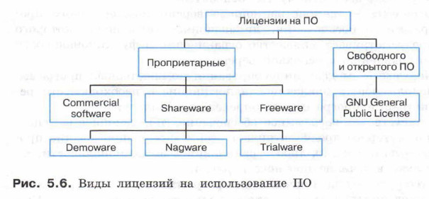 Реферат: Виды лицензий